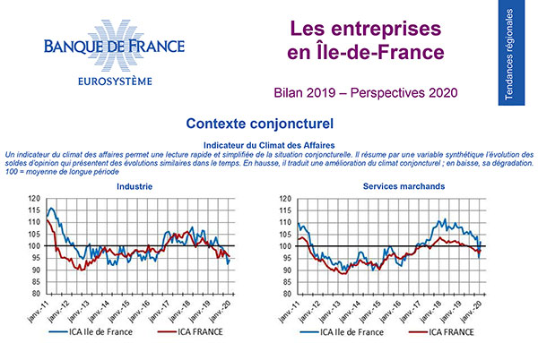 Banque de France - Bilan 2019 - Perspectives 2020